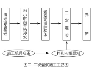 和静灌浆料施工工艺—文字完整版