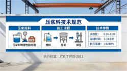 和静本地工厂讲解：说一遍公路压浆料和铁路压浆料的区别