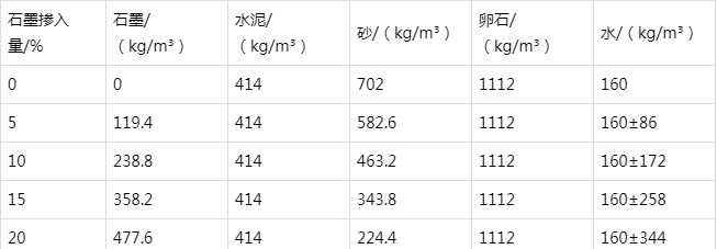 和静防静电水泥砂浆怎么做(附配比及施工方法)